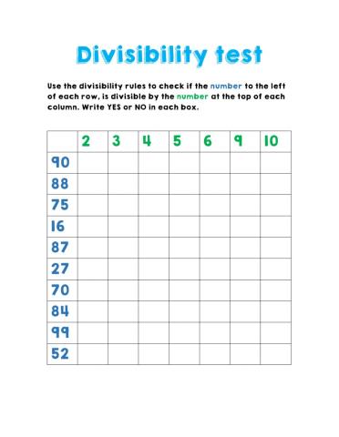 Divisibility test