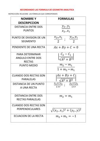 FÓRMULAS DE GEOMETRÍA ANALITICA