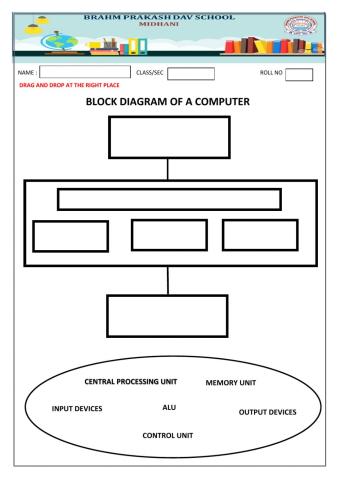 Block diagram of a computer