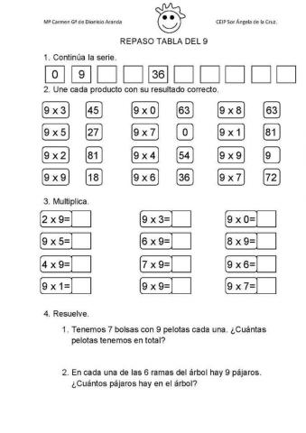 Tablas de multiplicar