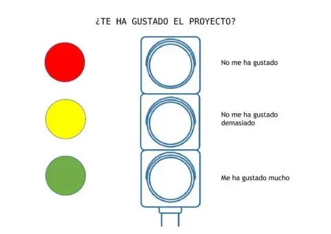 Semáforo de autoevaluación