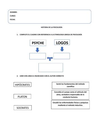 Historia de la Psicología