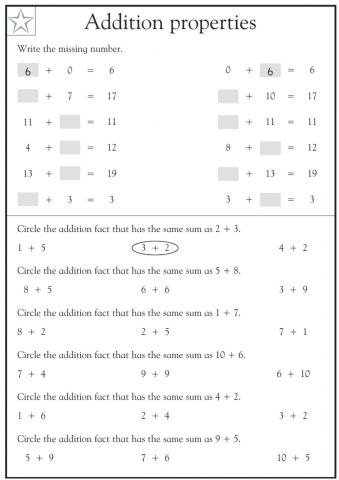 Addition Properties