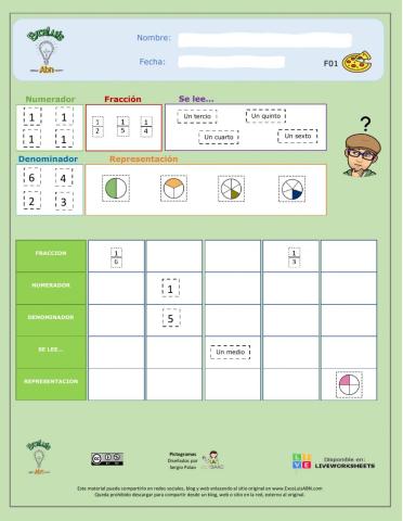 Las fracciones y sus elementos 01