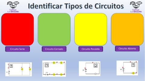 Compartiendo la Tecnología