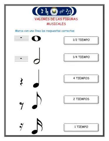 Valores de las figuras musicales