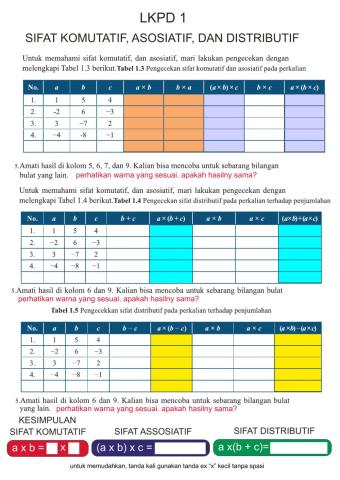 Pembuktian sifat komutatif, assosiatif, dan distributif