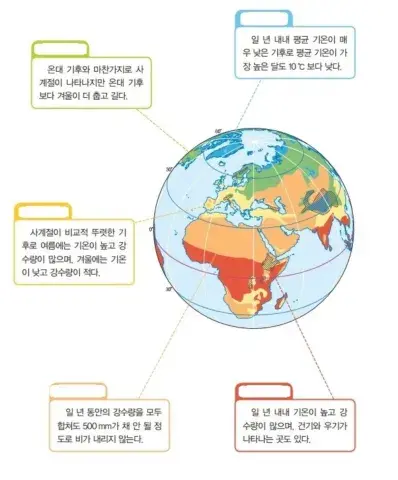 세계의 다양한 기후