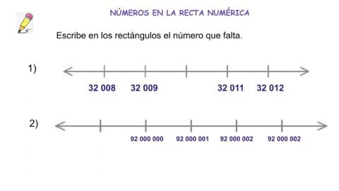 Números naturales en la recta numérica