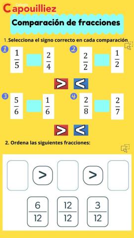 Comparación de fracciones