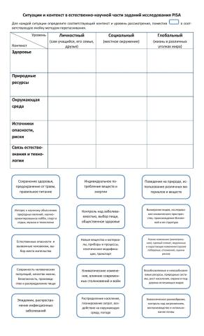 Интерактивное задание-Ситуации и контекст