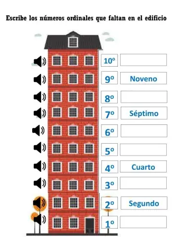 Los números ordinales