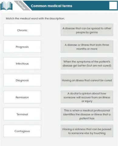 Responding to medical instuction