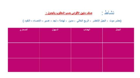 تصنيف تضاريس شبة الجزيرة العربية