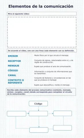 Elementos de la comunicación