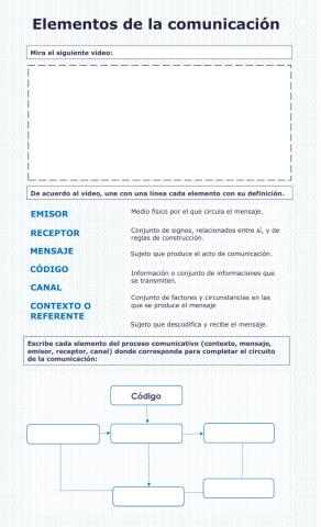 Elementos de la comunicación