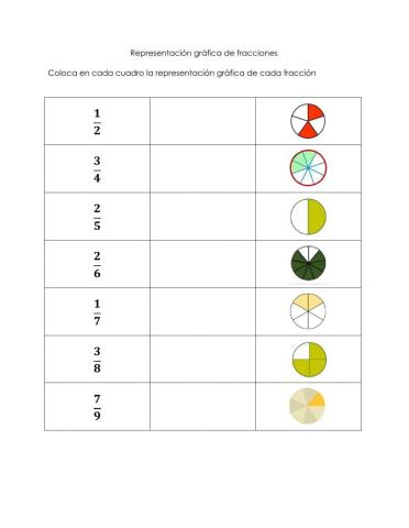 Representación gráfica de fracciones 1