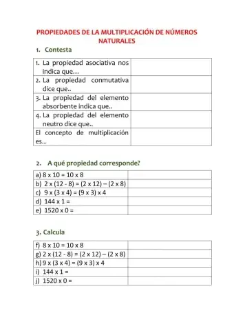 Propiedades de la multiplicación