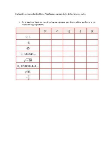 Clasificacion de los numeros