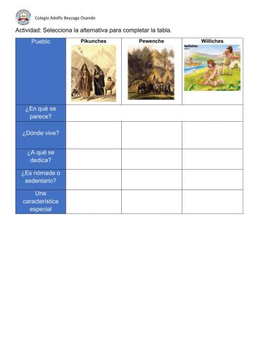 Pueblos zona central