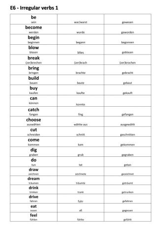IRREGULAR VERBS 1