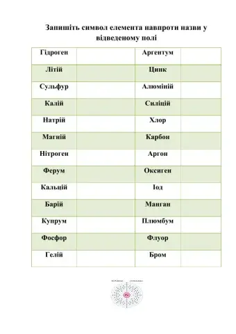 Символи елементів