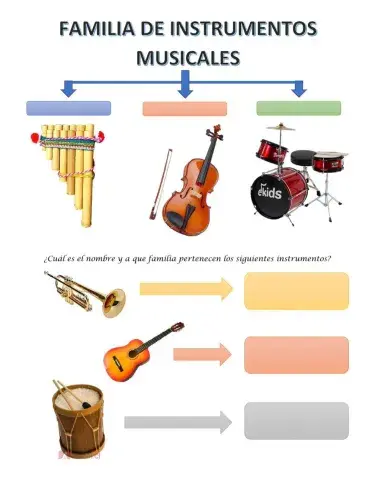 Familia de Instrumentos Musicales