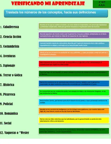 La novela y sus características