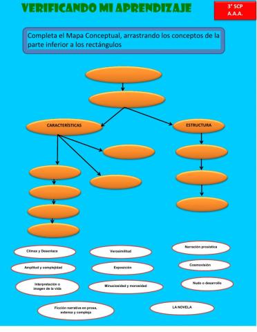 Clasificación de la novela