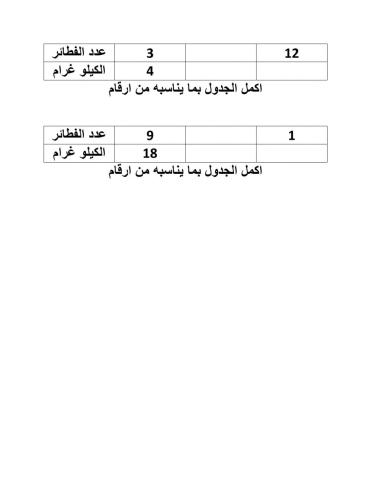 جداول النسب