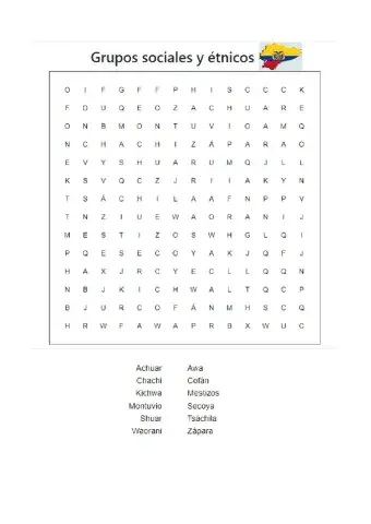 Grupos sociales y étnicos del Ecuador