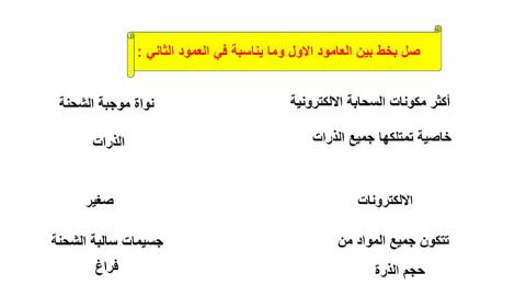 ورقة عمل البنية الذرية السحابة