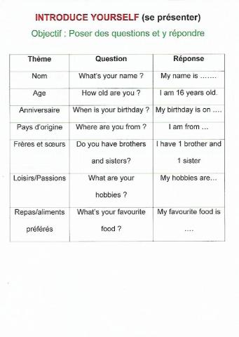 Introduce yourself - Modèle de questions et réponses Oral