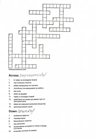 Входно ниво