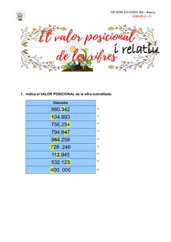 Valor posicional i valor relatiu en nombres de fins a 6 xifres