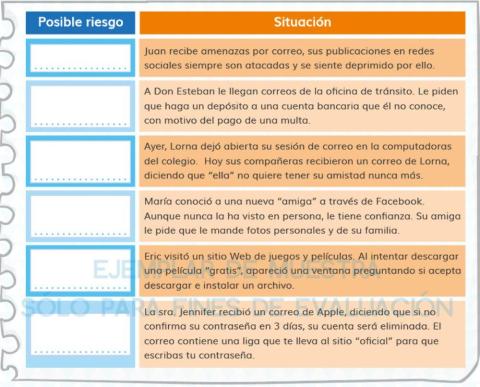 Identifico los riesgos