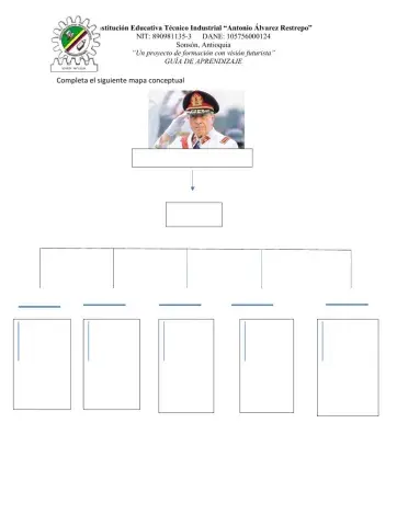 Mapa conceptual grado 10 sociales