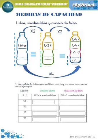 Medidas de capacidad