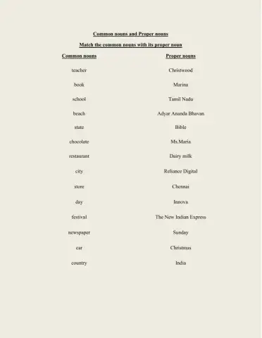 Common and Proper nouns