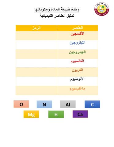 رموز العناصر