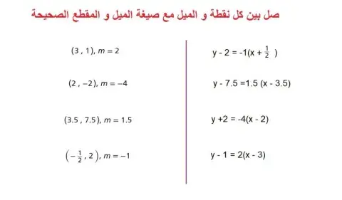 صيغة الميل و نقطة 1
