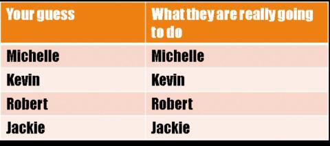 People's evening plans