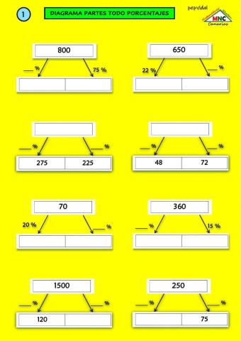 Diagrama partes-todo porcentajes (1)