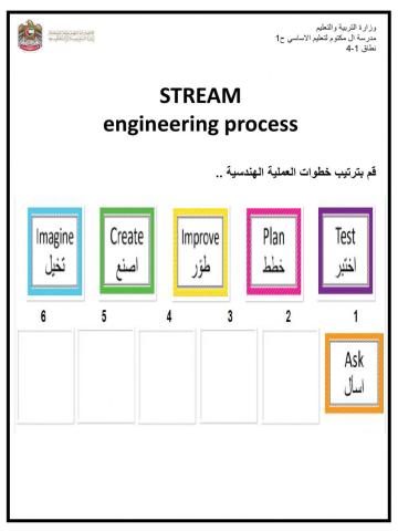 STREAM engineering process