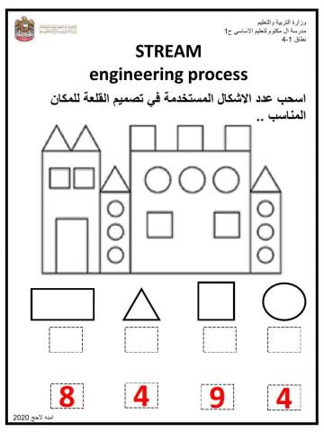 STREAM engineering process 2