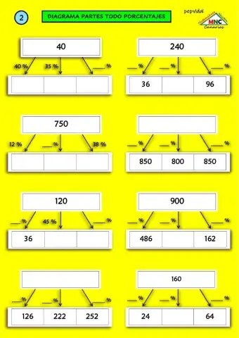 Diagrama partes-todo porcentajes (2)
