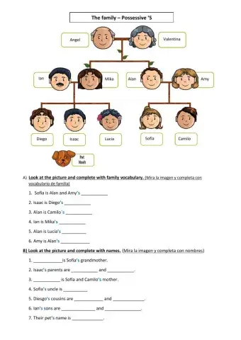 Family and possessive 's