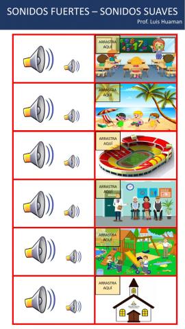 La intensidad del sonido