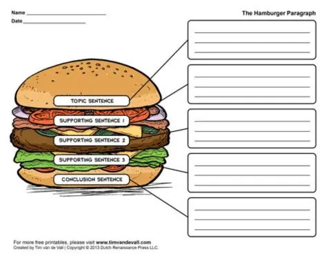 Simple Paragraph Structure