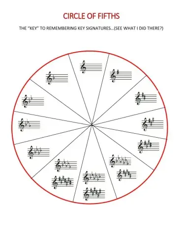Circle of fifths